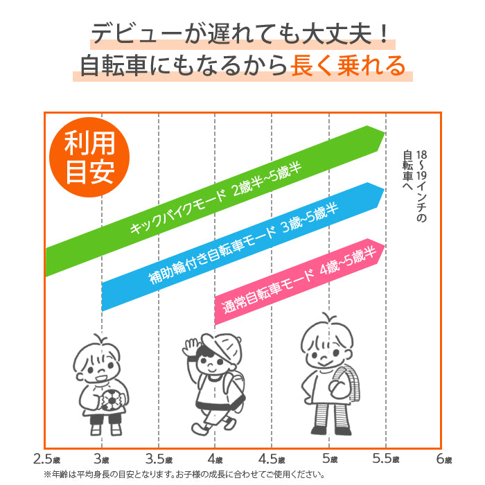 キッズバイク